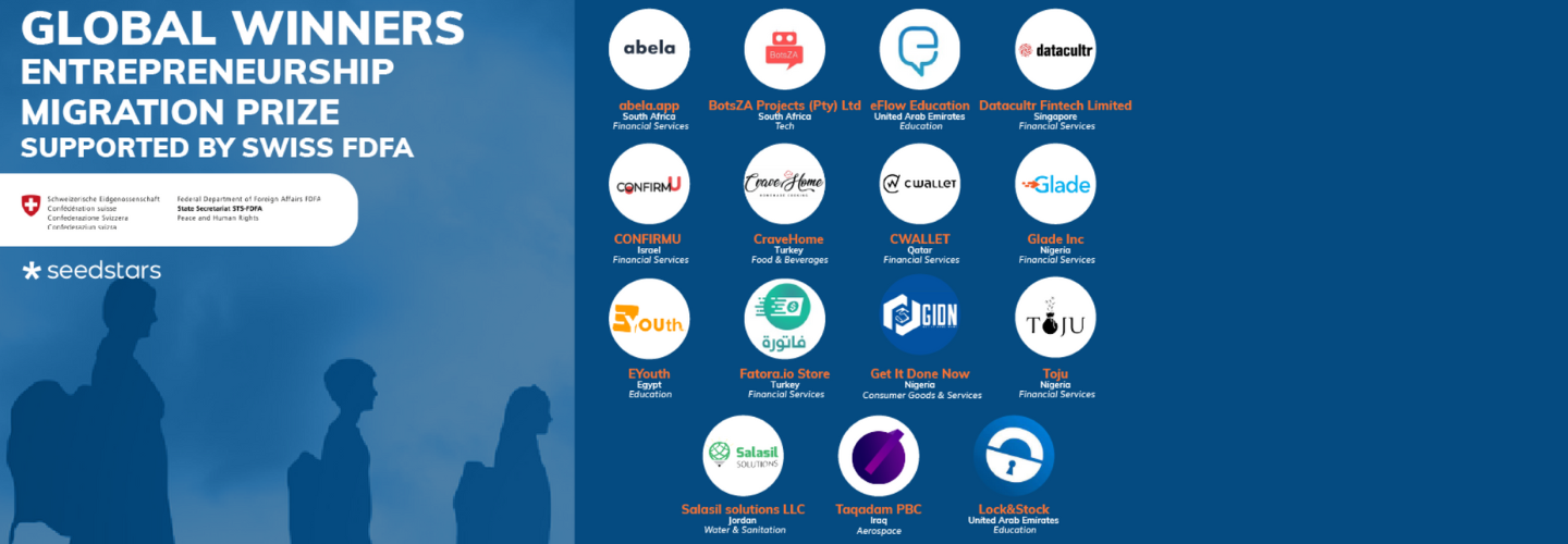 The Migration Entrepreneurship Prize 2022 announces twenty startup winners from Africa and MENA