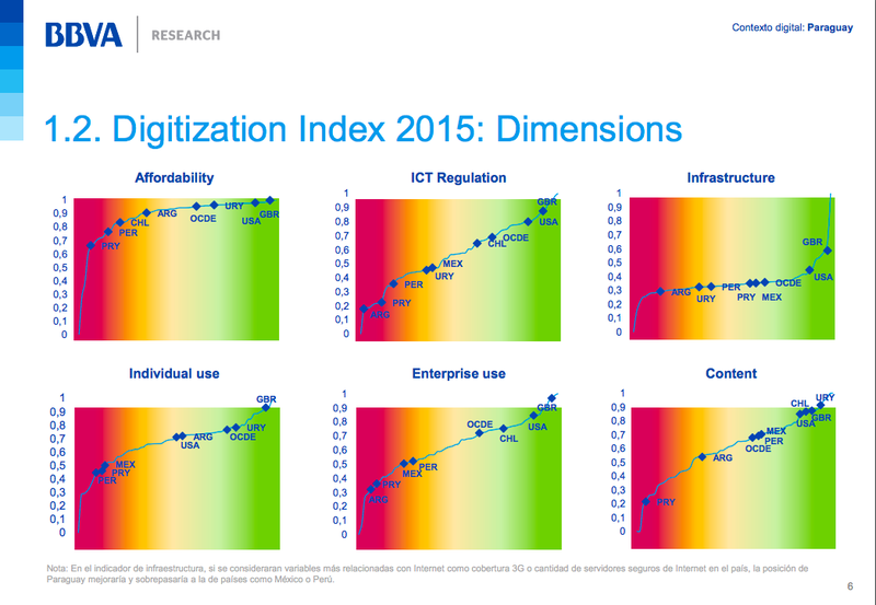 Digitalisation Index 2015