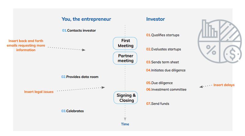 Fundraising Strategy4